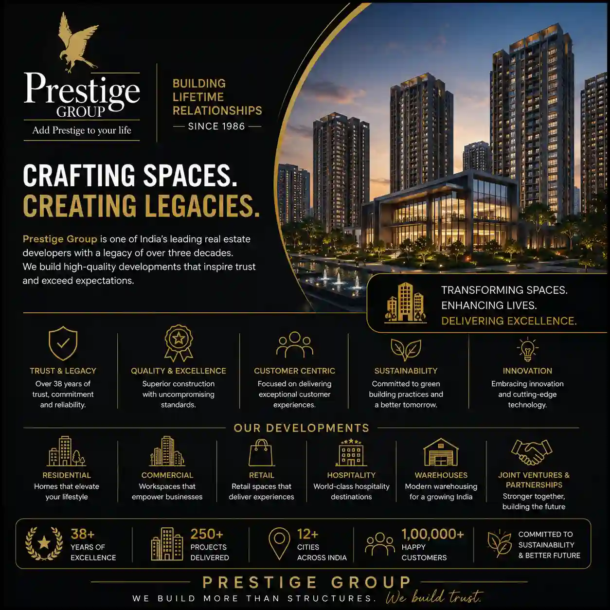 Prestige Group brand logo and image